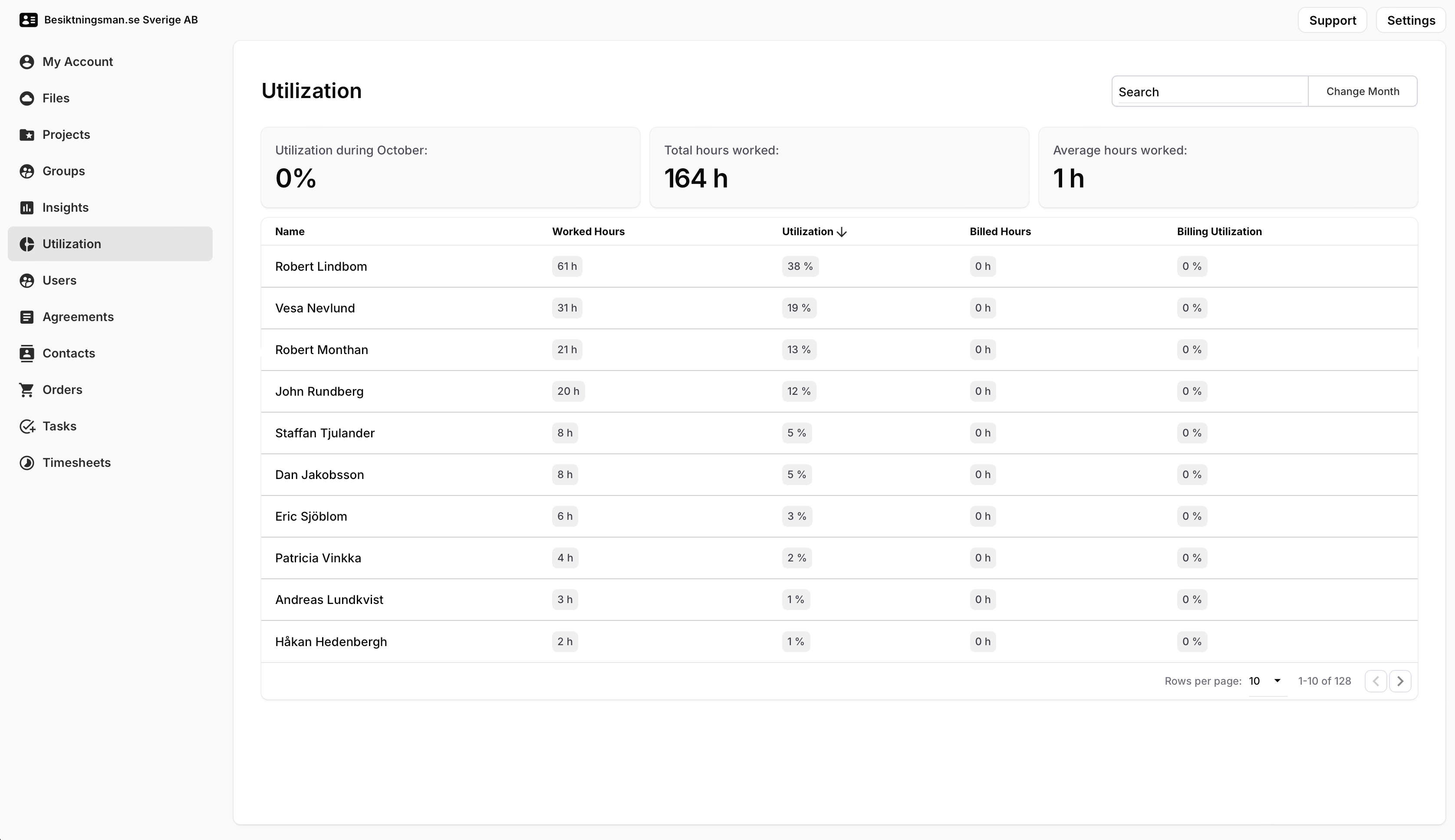 iSpect utilization view 2023